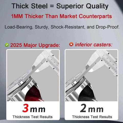 Comparison of 3mm thick steel used in 4 Inch Heavy Duty Locking Caster Wheels Set against 2mm inferior casters, showing quality difference