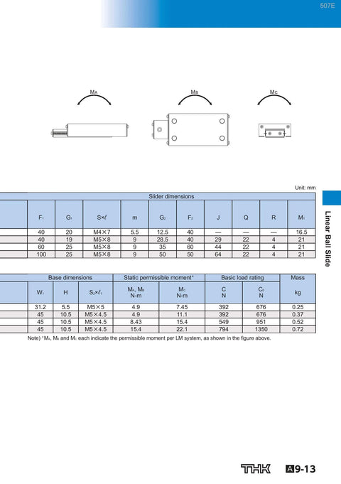 Diagram of THK Ball Sliding Slide LSC1015 with dimensions and specifications for CNC axis motion and anti-backlash setup.