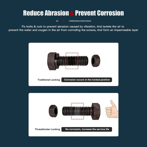Comparison of traditional locking vs threadlocker locking on bolts, highlighting corrosion prevention with Blue Thread Locker 243 Medium Strength Removable Adhesive For Nuts Bolts And Fasteners To Prevent Loosening And Corrosion In High Vibration Humidity And Extreme Temperatures 1.69 Oz 50 Ml.