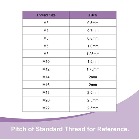 Table showing pitch of standard thread sizes with M3 to M22 for Eight Pieces M8 X 30mm Star Knobs With Plastic Hex Shaped Clamping Design.