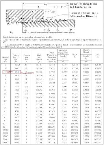 Thread measurement diagram for Stainless Steel Pipe Fittings Set Of Two One Quarter Inch NPT To One Quarter Inch NPT Male Threaded Nipples Two Inch Length 304 Stainless Steel Pack Of Two Corrosion Resistant High Temperature Minus Sixty Five To Two Hundred Fifty Fahrenheit