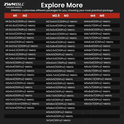 ZWMSLL Threaded Inserts packaging options chart with M1 to M5 metric sizes, customized packages for practical use.