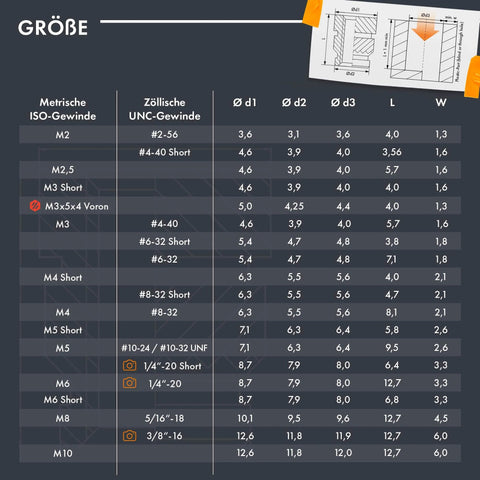 Size chart for Threaded Inserts M2 + M3 + M4 + M5 Assortment Box showing metric and inch dimensions.