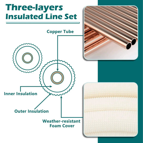 Diagram of Mini Split Line Set Kit With Sixteen Foot Copper Line Pipes One Quarter Inch And One Half Inch Outer Diameter, with insulation layers.