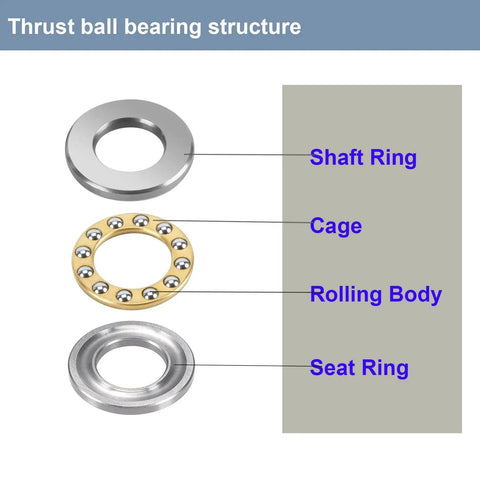 Diagram showing the structure of Miniature 5mm By 12mm By 4mm Thrust Ball Bearings Set Of 10 in Chrome Steel AISI 52100 with brass cage.