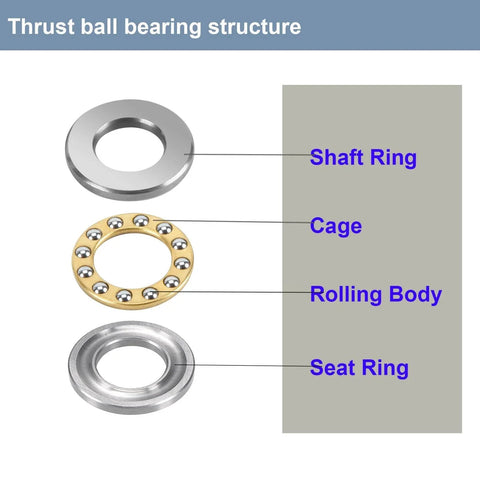Thrust ball bearing structure with labeled shaft ring, cage, rolling body, and seat ring; part of Thrust Ball Bearings, 10pcs F8-22M Miniature Plane.