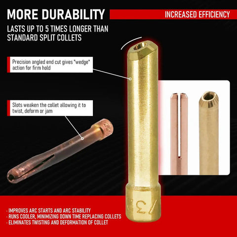 87-Piece TIG Welding Accessories Torch Kit With Stubby Gas Lens And 12 Cups For WP-17, WP-18 And WP-26 TIG Torches collet durability