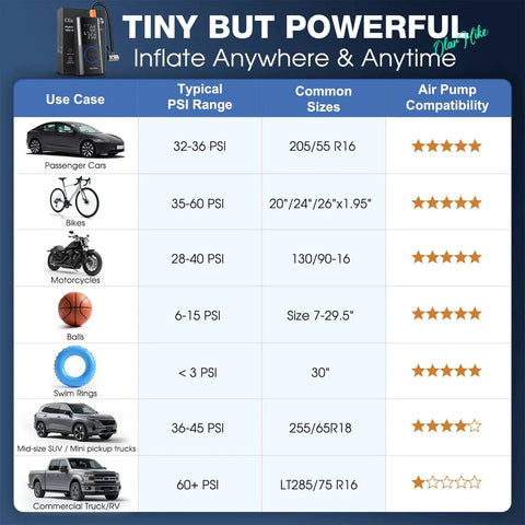 Compatibility chart for Portable Cordless Tire Inflator With Dual Hose System, 160 PSI Auto Air Pump for various vehicles.