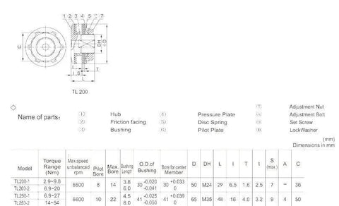 Technical diagram of TL250-2 with Sprocket Friction Torque Limiter, Torque Overload Protection, Safety Clutch dimensions.