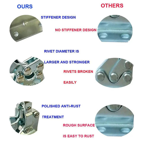Comparison of toggle clamps showing differences in stiffener design and rivet quality between models.