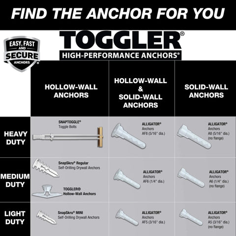 Chart showing types of TOGGLER high-performance anchors for hollow, solid walls; includes heavy duty SnapToggle toggle anchors.