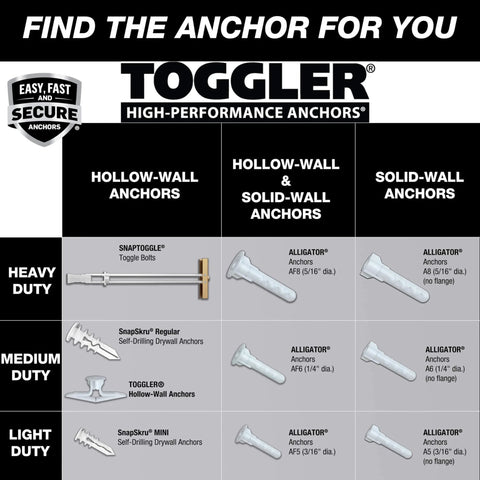 Toggler high-performance anchors guide featuring hollow-wall, solid-wall anchors, and mini self drilling drywall anchors.