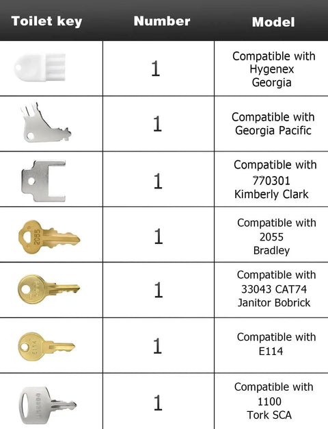 Image of Universal Dispenser Key Set showing various keys with compatibility details for different dispenser models.