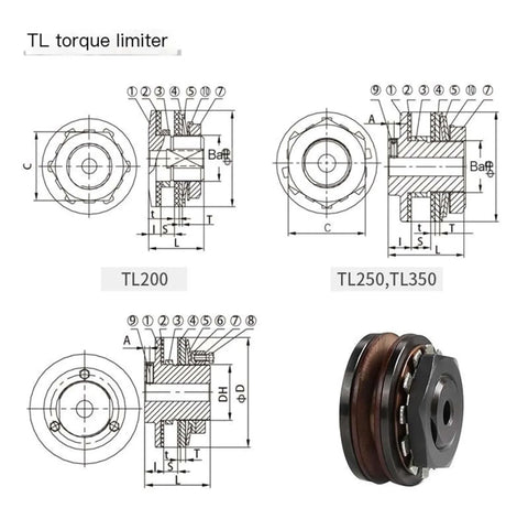 Diagram and photo of Torque limiter, friction type torque, TL200-2 TL250-1 Safety clutch TLC350(TL200-1 D8–15) components.