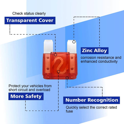 Blade Fuse Assortment Kit With 34 Piece Auto Fuses Set 20A 30A 40A 50A 60A 70A 80A 100A In Clear Organizer Case For Cars SUVs Trucks RVs Boats And Motorcycles Easy Access Durable Build Ready To Use For Your Ride showing a close-up of a red fuse with zinc alloy terminals and transparent cover.