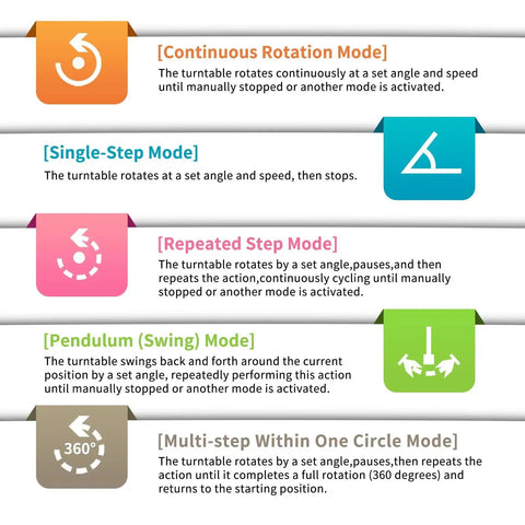 Remote Motorized Turntable For Photography And 3D Scanning rotation modes infographic with descriptions of five operating modes.