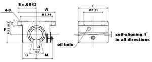 TWD24UU NB 1 1/2 inch Ball Bushing Open Block Linear Motion - VXB Ball Bearings
