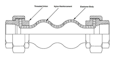 Diagram of Twin Sphere Neoprene Rubber Expansion Joint Union To Union 1 Inch DN25 showing nylon reinforcement and elastomer body