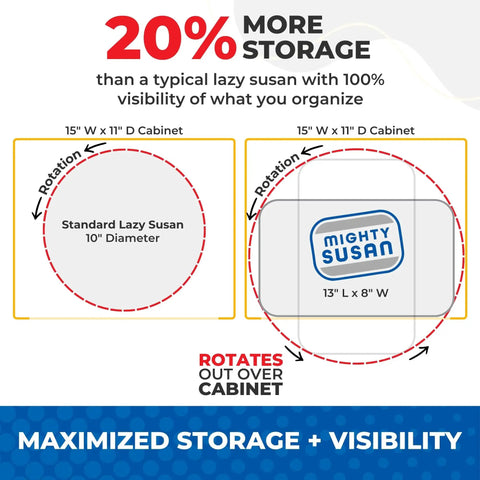 Comparison of standard lazy susan and two-tier kitchen rotating canned goods organizer with turntable, emphasizing storage and visibility.