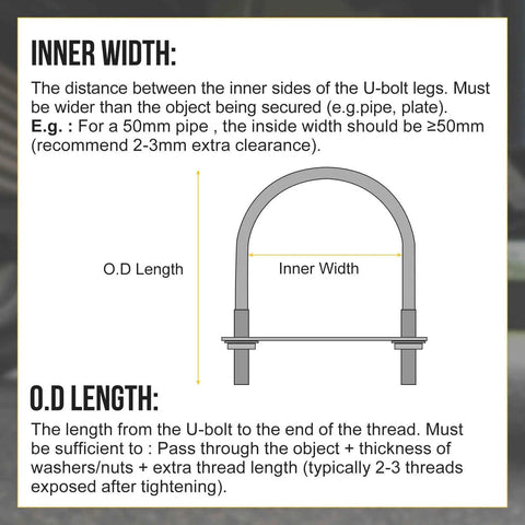 Diagram showing dimensions of Premium 304 stainless steel U bolt kit with nuts, washers and frame plate, 4Set for 22mm pipes and M6 threads