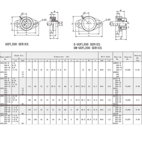 UCFL205-16 Pillow Block Bearing (2 Pack), 1 inch Bore, technical diagram with dimensions and specifications