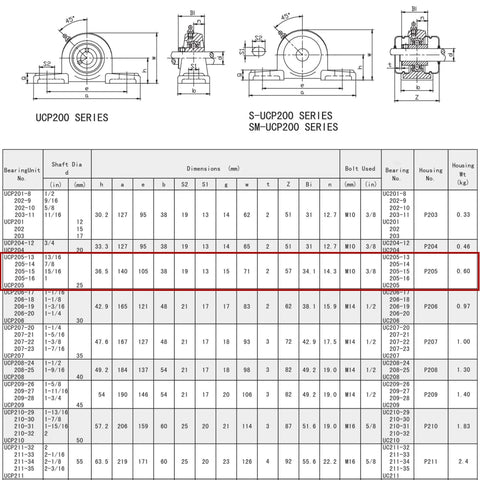 Technical chart for UCP205-16 Pillow Block Bearing, detailing dimensions and specifications for 1 inch bore, 2 bolt flange mount.