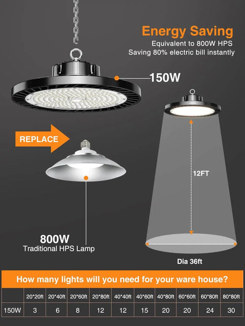Comparison of Ultra Bright UFO LED High Bay Lights For Garages And Warehouses 8 Pack 150W 22500 Lumens 5000K with traditional lamp