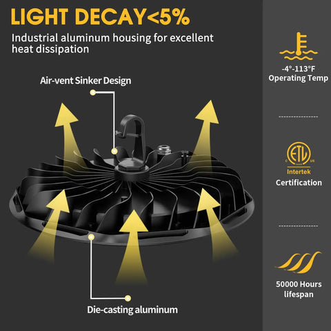Side view of Six Pack 155W UFO LED High Bay Lights With Reflector 22500 Lumens, showing heat dissipation features and housing.