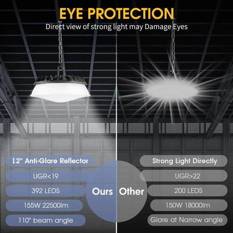 Comparison of 155W UFO LED High Bay Lights with Anti-Glare Reflector and direct light in a warehouse setting