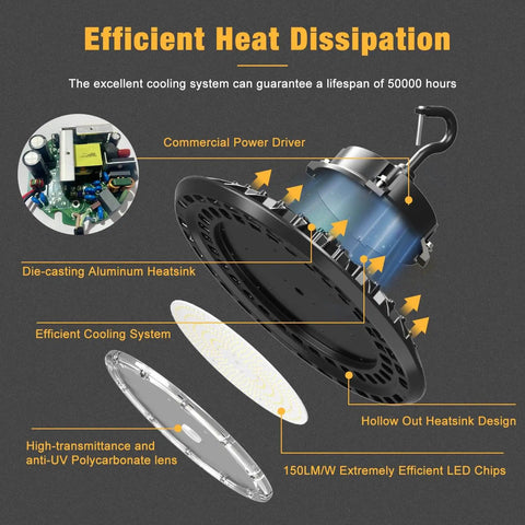 Components of Ultra Bright 300W UFO LED High Bay Light Four Pack Workhorse with heatsink and cooling system details shown