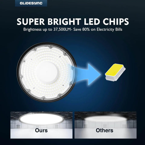 UFO LED High Bay Lights 250W 37,500LM 5000K IP65 Waterproof With US Plug For Garage Warehouse Workshop Gym Pack Of 20 Mega Bright Energy Saving Lighting By Glidesync showing super bright LED chips