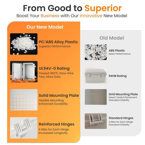 Comparison between UL94 V0 Outdoor Electrical Box and old model, highlighting PC/ABS alloy plastic, UL94V-0 rating, and reinforced hinges.