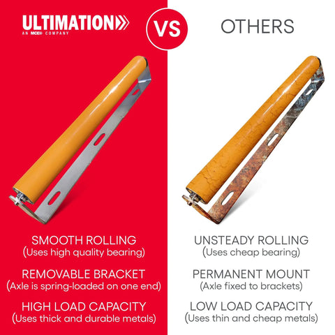 Comparison of Ultimation Polyurethane Coated Roller with Bracket vs others, highlighting smooth rolling, removable bracket, and high load capacity.