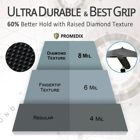 Diagram of heavy duty nitrile gloves with diamond texture, showing 8 mil thickness for superior wet grip and durability comparison