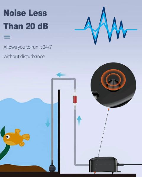 Pawfly aquarium air pump with tubing and check valve for small 5-gallon fish tanks, 20 GPH, quiet under 20 dB