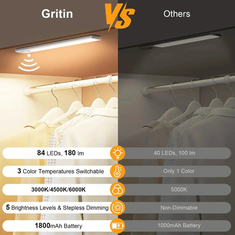 Comparison of 10.2 Inch Under Cabinet Lighting Kit Rechargeable 2 Pack with 3 Color Temperatures and 5 Brightness Levels