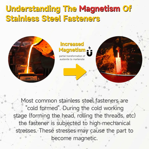 Infographic explaining magnetism in stainless steel fasteners with images of hot metal pouring and metallurgical transformation.