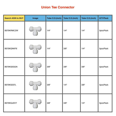 Size chart showing specifications for 1/4 inch and 3/8 inch union tee connectors with product images and pack quantities.