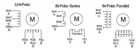 Wiring diagrams for Dual Shaft Nema 23 CNC Stepper Motor 1.26Nm(179oz.in) 8 Wires CNC Mill Router in unipolar and bipolar setups