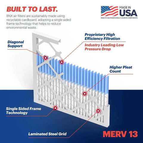 Experience cleaner air with a 6-pack of 20x20x1 MERV 13 electrostatic pleated filters that capture pollen, mold, bacteria, smoke and allergens while maintaining low pressure drop for efficient HVAC performance and easy replacement. View of filter with labeled features.