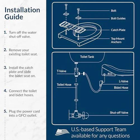 Installation guide for USPA Pro Modern Bidet Seat With Heated Seat And Dryer, Warm Water Wash, Remote Control, Elongated Bowl.