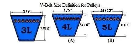 Diagram illustrating V-belt sizes for 3L, 4L, and 5L pulleys, showing dimensions important for industrial machinery drives and conveyors.