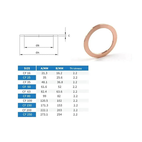 Vacuum Sealing Copper Gasket Ring For Flange Pipe Fitting, Compatible With CF16 Through CF250 Vacuum Flange Systems, diagram and sizes