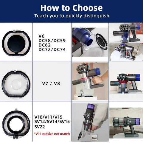 How to choose Dyson Dust Bin Lid Replacement for V7 V8 SV10 SV11 Vacuum Cleaner shown with multiple models and sizes.