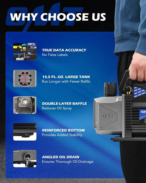 Display showing features of Sparkless Pro Grade Vacuum Pump For Auto HVAC Systems, highlighting accuracy, large tank, and oil baffle.