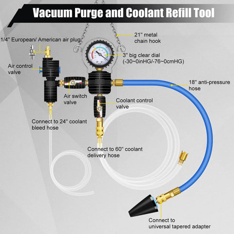Automotive radiator pressure tester and coolant vacuum refill tool kit with gauge, blue hose, and 28-piece adapters.