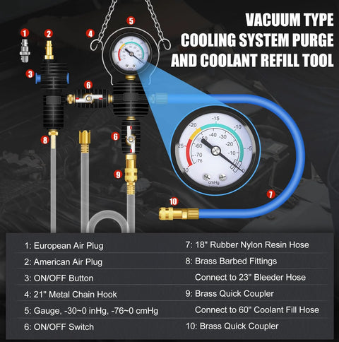 JIFETOR 28-Piece radiator coolant pressure tester kit with gauge, hoses, and brass fittings