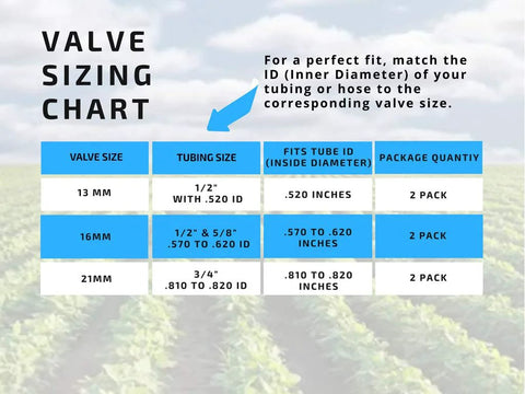 Inline barbed ball valve 2-pack sizing chart for 3/4 in tubing; lists 13mm, 16mm, 21mm valve sizes and IDs.