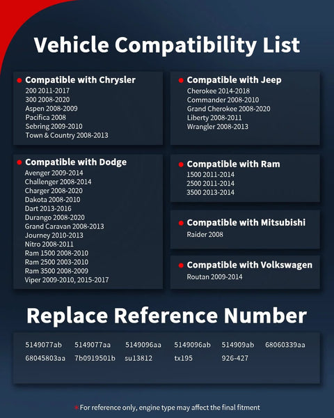 VEHICODE ECT coolant sensor compatibility chart; Amazon listing showing Jeep, Dodge, Ram models and refs