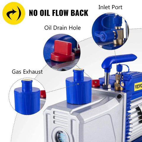 Close-up of 12 CFM 1 HP Double Stage HVAC Vacuum Pump by VEVOR highlighting gas exhaust, inlet port, oil drain hole, and no oil flow back feature.